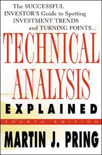 Technical Analysis Explained