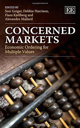 Concerned Markets