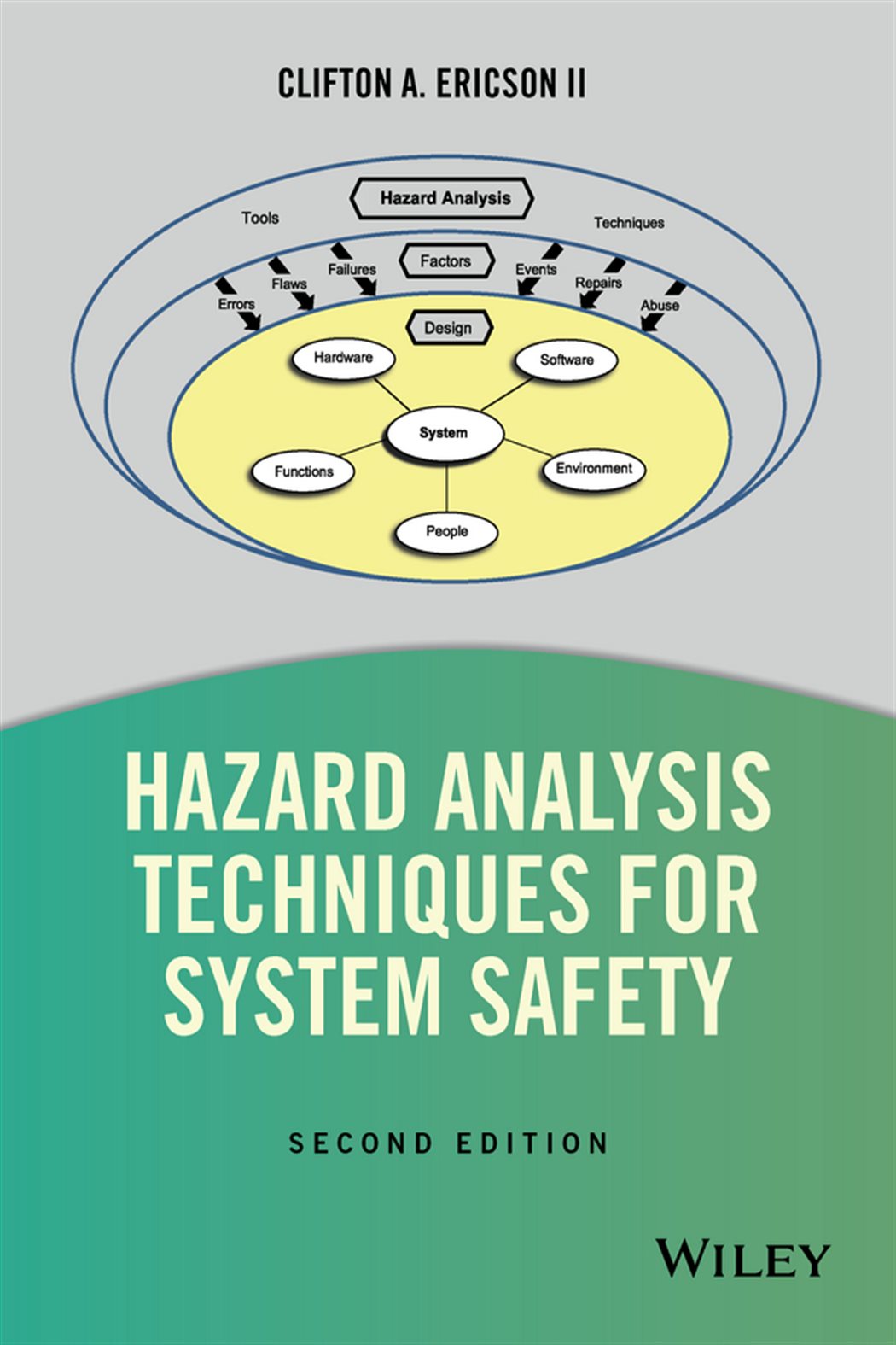 Hazard Analysis Techniques for System Safety (2nd ed.)