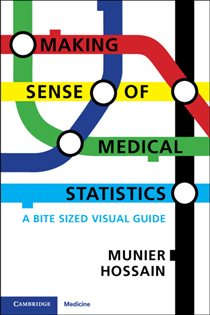 Book cover: Making Sense of Medical Statistics, by Munier Hossain (preview)