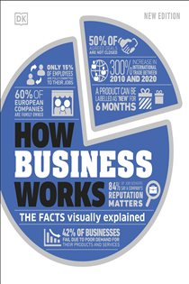 Book cover: How Business Works, by DK (preview)