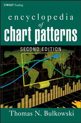 Book cover: Encyclopedia of Chart Patterns, by Thomas N. Bulkowski (preview)