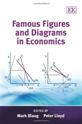 Famous Figures and Diagrams in Economics