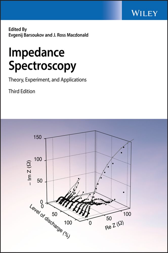 Theory experiment