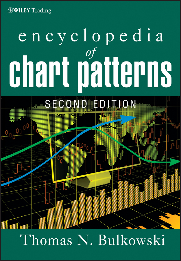 Classic Chart Patterns Poster