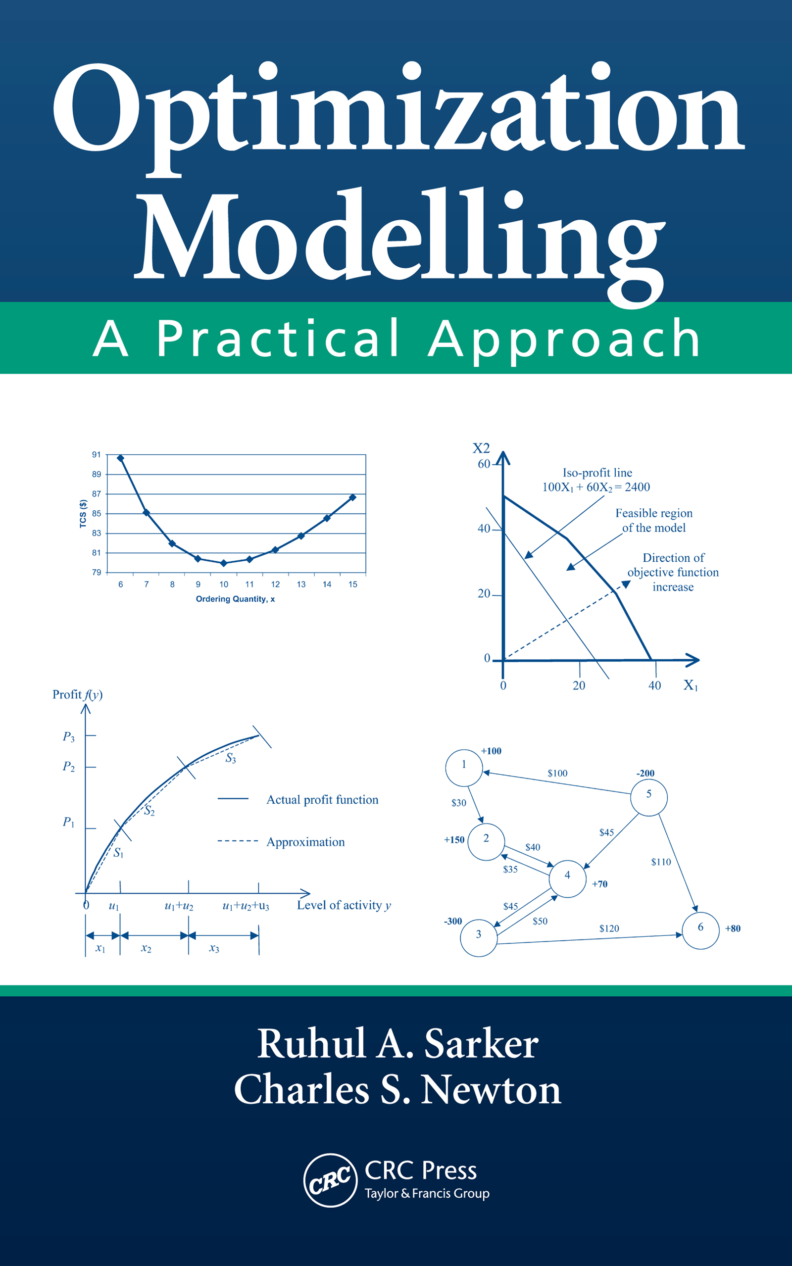 Optimization model. Optimization model
