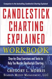 candlestick charting explained