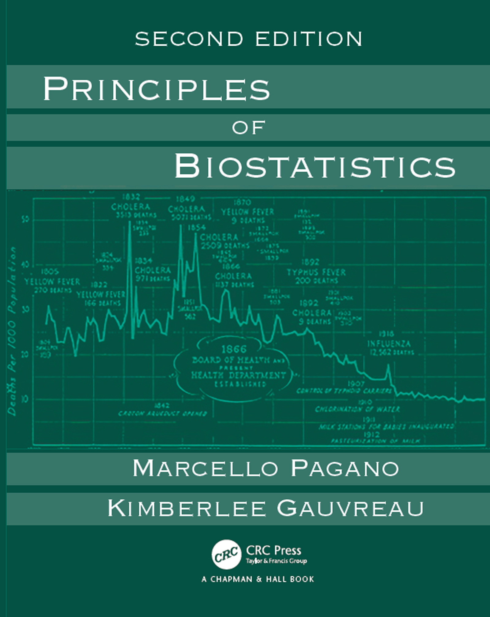 Principles Of Biostatistics 2nd Ed Pagano Marcello Ebook