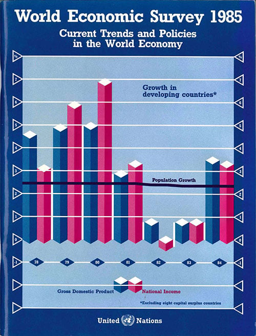 World Economic Survey 1985